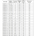 Stainless steel cartridge filter